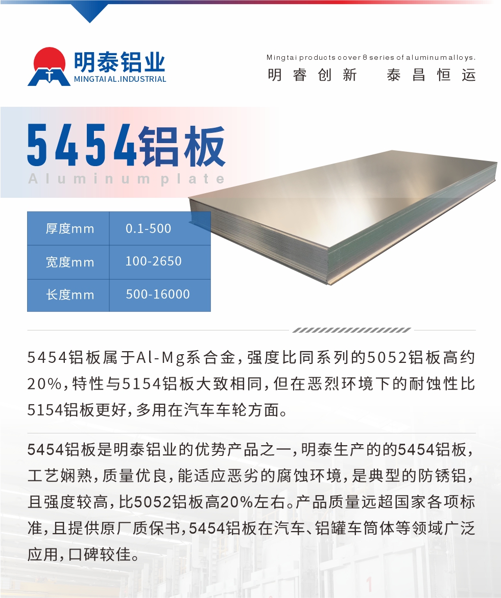 5454鋁板屬于Al-Mg系合金，強度比同系列的5052鋁板高約20%，特性與5154鋁板大致相同，但在惡烈環(huán)境下的耐蝕性比5154鋁板更好，多用在汽車車輪方面。5454鋁板是明泰鋁業(yè)的優(yōu)勢產(chǎn)品之一，明泰生產(chǎn)的的5454鋁板，工藝嫻熟，質(zhì)量優(yōu)良，能適應(yīng)惡劣的腐蝕環(huán)境，是典型的防銹鋁，且強度較高，比5052鋁板高20%左右。產(chǎn)品質(zhì)量遠(yuǎn)超國家各項標(biāo)準(zhǔn)，且提供原廠質(zhì)保書，5454鋁板在汽車、鋁罐車筒體等領(lǐng)域廣泛應(yīng)用，口碑較佳。
