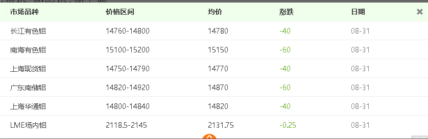 自從看了介紹鋁板價格計算方法，再也用不到計算機了！