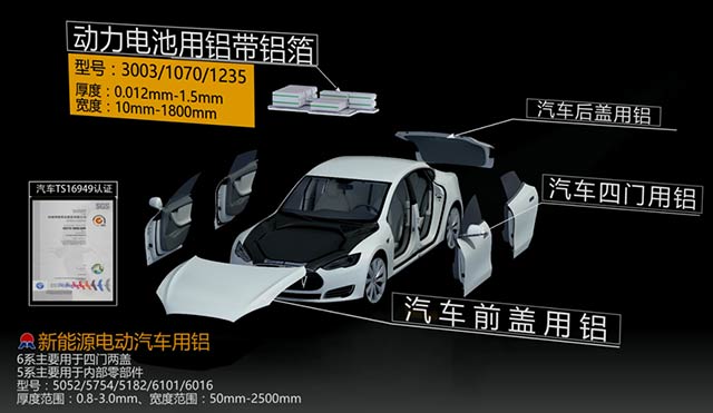 瞄準(zhǔn)汽車輕量化，明泰鋁業(yè)重磅出擊