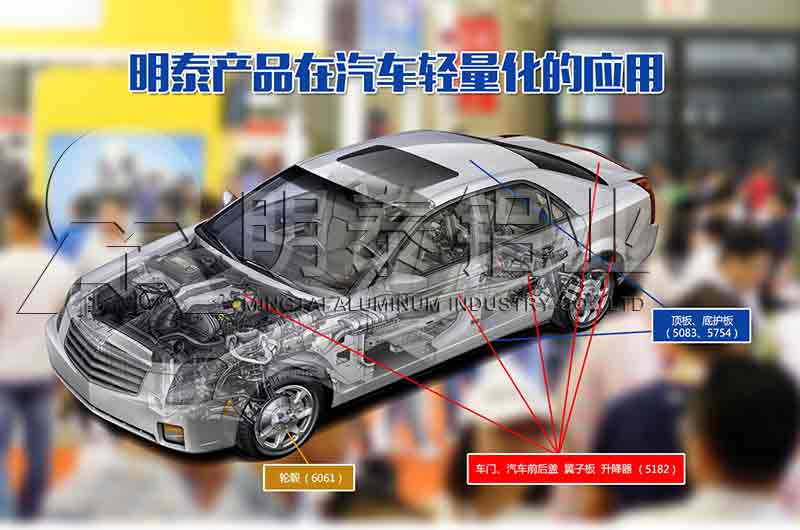 汽車用鋁板-鋁合金用在汽車輕量化中價(jià)格多少 汽車用鋁板-鋁合金用在汽車輕量化中價(jià)格多少